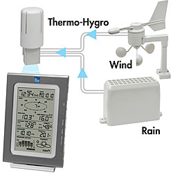 La Crosse Technology Professional Weather Center