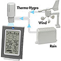 La Crosse Technology Professional Weather Center