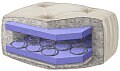 Innerspring futon mattress Innerspring futon mattress